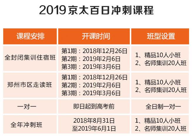 2019艺考生文化课补习集训营