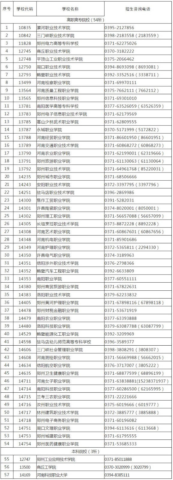河南省2021年高职扩招单招11月30日9:00开始志愿填报！